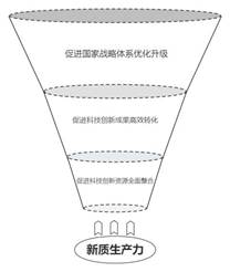 养老院营销漏斗中的角色扮演